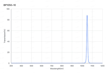 A plot of a bandpass filter's transmission versus wavelength, with a central wavelength at approximately 1050nm and a FWHM of 10nm.