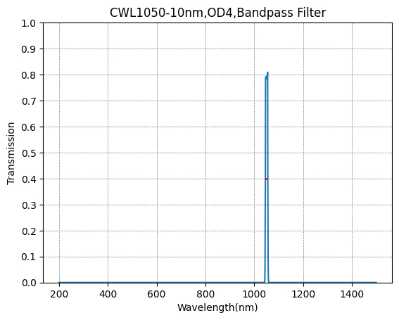 BP1050-10 Bandpassfilter (CWL = 1050 nm, FWHM = 10 nm)