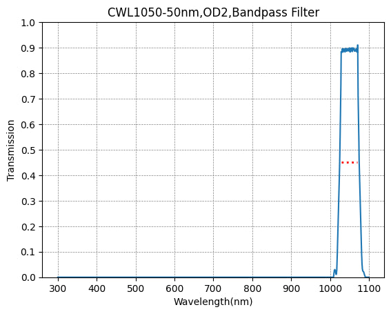 BP1050-50 Bandpass Filter(CWL=1050nm,FWHM=50nm)