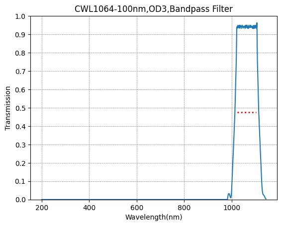 BP1064-100 Bandpass Filter(CWL=1064nm,FWHM=100nm)