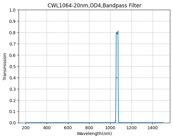 BP1064-20 バンドパスフィルター(CWL=1064nm、FWHM=20nm)