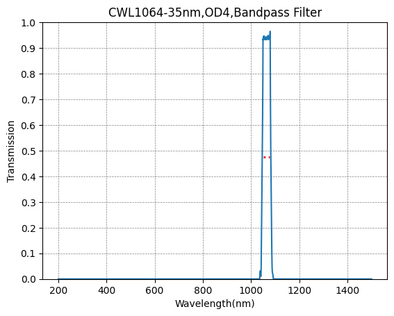 BP1064-35 Bandpass Filter(CWL=1064nm,FWHM=35nm)