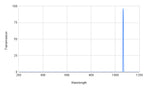 Graph showing transmission versus wavelength with a peak at around 1000 nm.