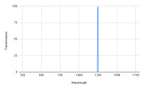 Graph showing transmission versus wavelength with a peak at around 1250 nm.