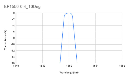 CWL1550-0.4nm_10Deg Laser Radar