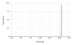 Graph showing transmission versus wavelength with a peak at around 1500 nm.