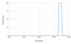 Graph showing transmission versus wavelength with a peak at around 1550 nm.