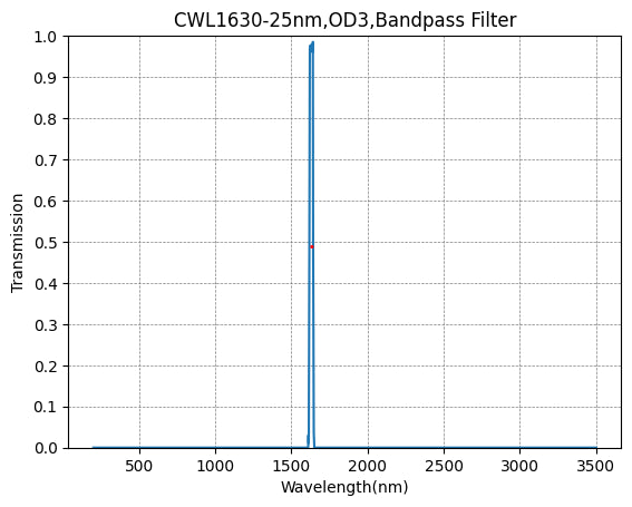 BP1630-25 带通滤光片(CWL=1630nm,FWHM=25nm)