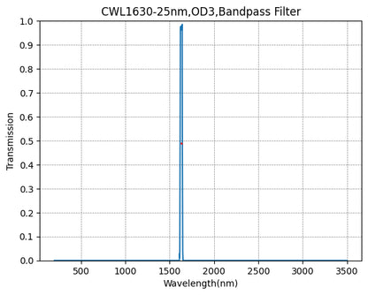 BP1630-25 带通滤光片(CWL=1630nm,FWHM=25nm)