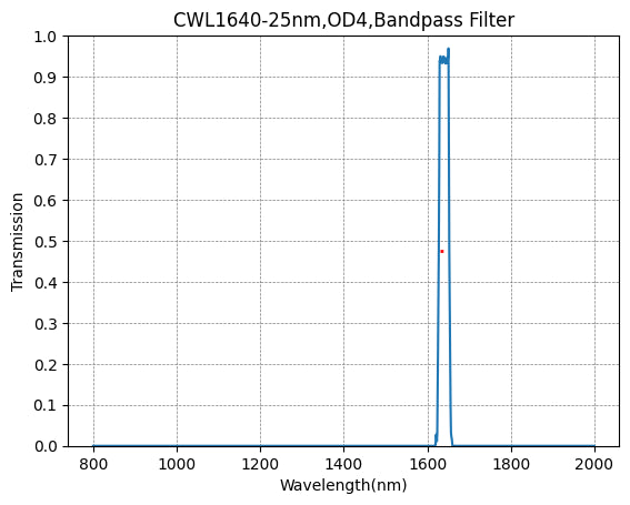 BP1640-25 带通滤光片(CWL=1640nm,FWHM=25nm)
