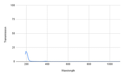 BP200-20 Bandpass Filter(CWL=200nm,FWHM=20nm)