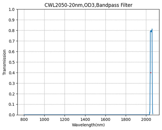 BP2050-20 Bandpass Filter(CWL=2050nm,FWHM=20nm)