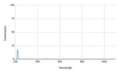 BP220-15 Bandpass Filter(CWL=220nm,FWHM=15nm)