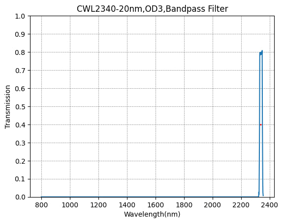 BP2340-20 Bandpass Filter(CWL=2340nm,FWHM=20nm)