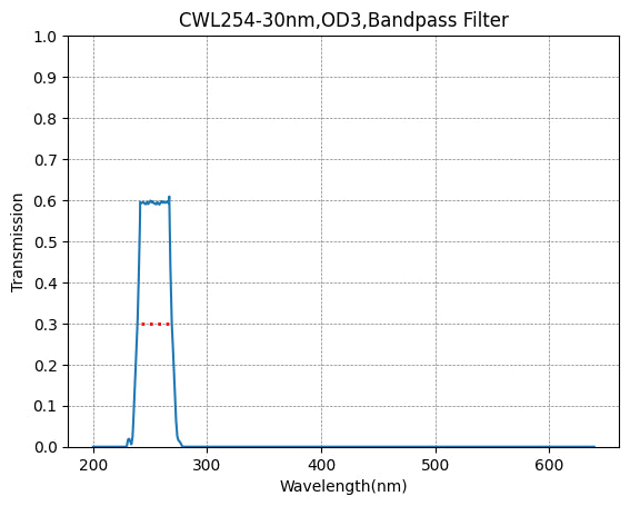 BP254-30 Bandpass Filter(CWL=254nm,FWHM=30nm)