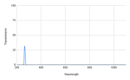 BP265-10 Bandpass Filter(CWL=265nm,FWHM=10nm)