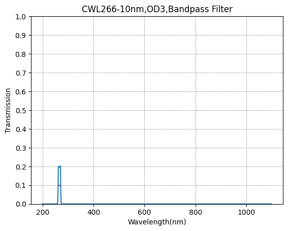 BP266-10 Bandpass Filter(CWL=266nm,FWHM=10nm)