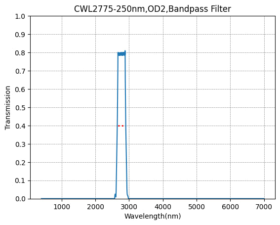 BP2775-250 (2775nm CWL, OD2@400-7000nm, FWHM=250nm) Bandpass Filter