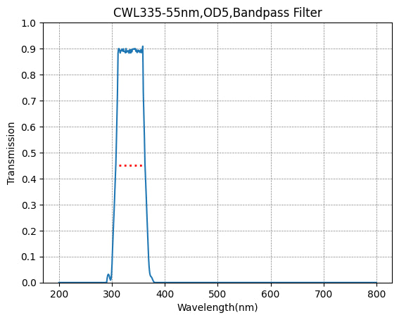 BP335-55 Bandpass Filter(CWL=335nm,FWHM=55nm)