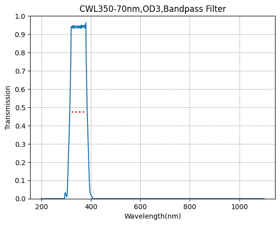 BP350-70 Bandpass Filter(CWL=350nm,FWHM=70nm)