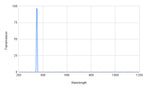 Spectral transmission curve with a peak at around 350 nm on a graph.