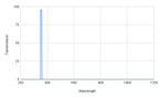 Spectral transmission curve with a peak at around 380 nm on a graph.