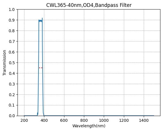 BP365-40 Bandpassfilter (CWL = 365 nm, FWHM = 40 nm)