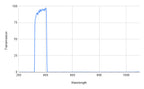 Graph showing transmission versus wavelength with a peak around 380 nm.
