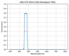 Graph showing the transmission rate on the y-axis against wavelength in nanometers on the x-axis, indicating a bandpass filter with a central wavelength of 370nm and a bandwidth of 30nm.