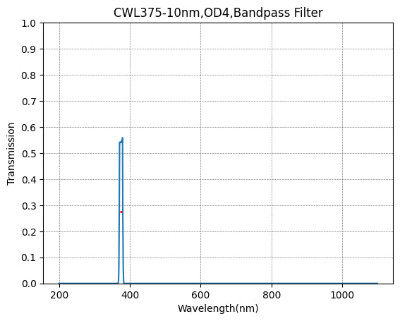 BP375-10 バンドパスフィルター(CWL=375nm、FWHM=10nm)