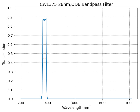 BP375-28 Bandpass Filter(CWL=375nm,FWHM=28nm)