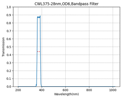 BP375-28 Bandpass Filter(CWL=375nm,FWHM=28nm)