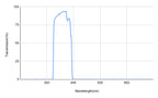 Spectral transmission curve with a peak around 380 nm on a graph.