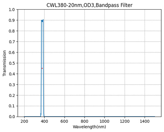 BP380-20 Bandpass Filter(CWL=380nm,FWHM=20nm)