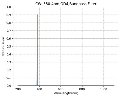 BP380-4 Bandpass Filter(CWL=380nm,FWHM=4nm)
