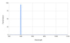 Spectral transmission curve with a peak at around 400 nm on a graph.