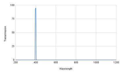 BP400-10 Bandpass Filter(CWL=400nm,FWHM=10nm)