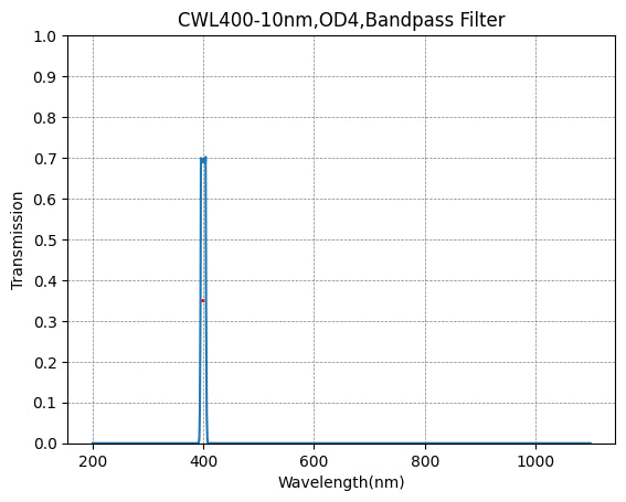 BP400-10 Bandpass Filter(CWL=400nm,FWHM=10nm)