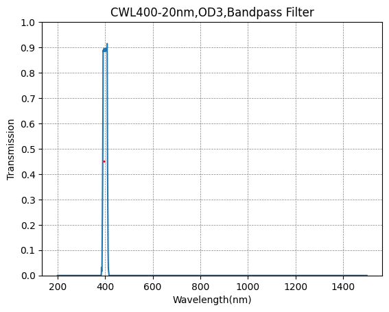 BP400-20 Bandpassfilter (CWL = 400 nm, FWHM = 20 nm)