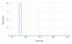 Spectral transmission graph with a peak at around 400 nm on a white background