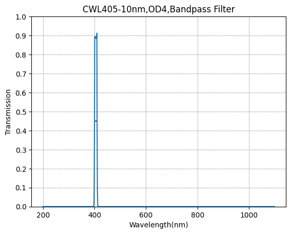 BP365-40 Bandpassfilter (CWL = 365 nm, FWHM = 40 nm)