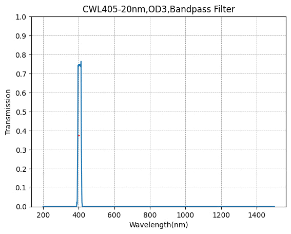 BP405-20 Bandpassfilter (CWL = 405 nm, FWHM = 20 nm)