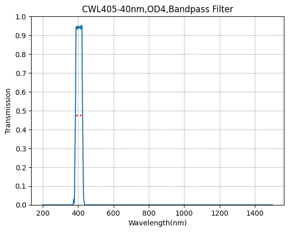 BP405-40 バンドパスフィルター(CWL=405nm、FWHM=40nm)