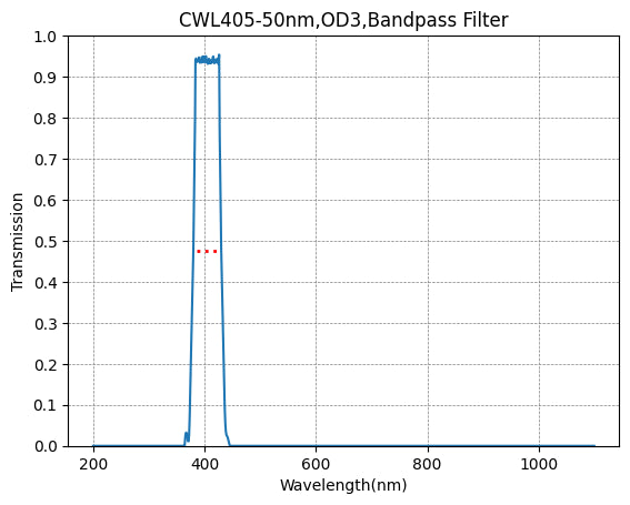 BP405-50 Bandpass Filter(CWL=405nm,FWHM=50nm)