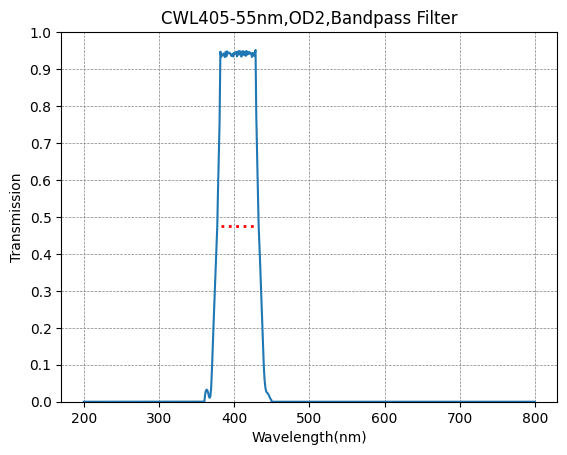 BP365-40 Bandpassfilter (CWL = 365 nm, FWHM = 40 nm)