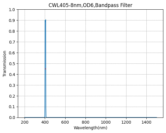 BP405-8 Bandpass Filter(CWL=405nm,FWHM=8nm)