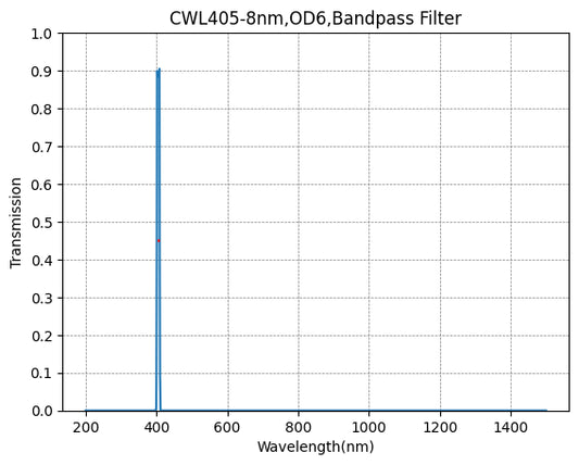 BP405-8 Bandpass Filter(CWL=405nm,FWHM=8nm)