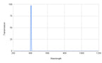 Spectral transmission curve with a peak at around 400 nm on a graph.