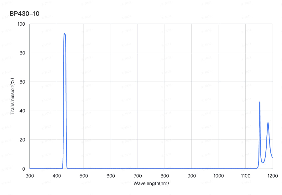 BP430-10 Bandpass Filter(CWL=430nm,FWHM=10nm)