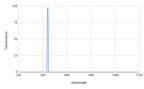 Graph showing transmission versus wavelength with a peak at around 400 nm.